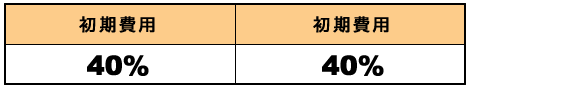�C���Z���e�B�u
