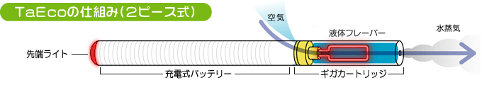 TaEcoの仕組み(2ピース式)