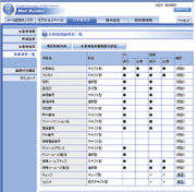 メール配信ソフトのメールビルダー 会員属性刁E設宁E></td>
		</tr>
	</table>

	<h4>お客様登録チEEタグラチE/h4>
	<table class=